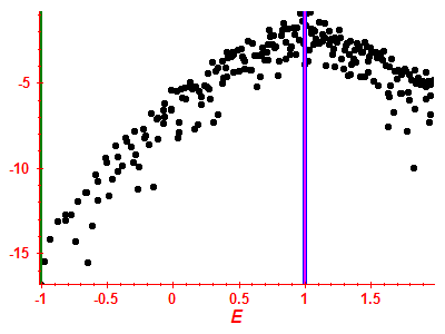 Strength function log